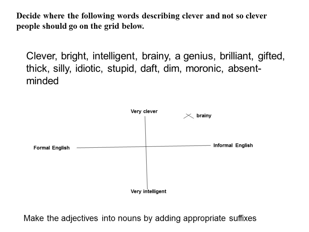 Decide where the following words describing clever and not so clever people should go